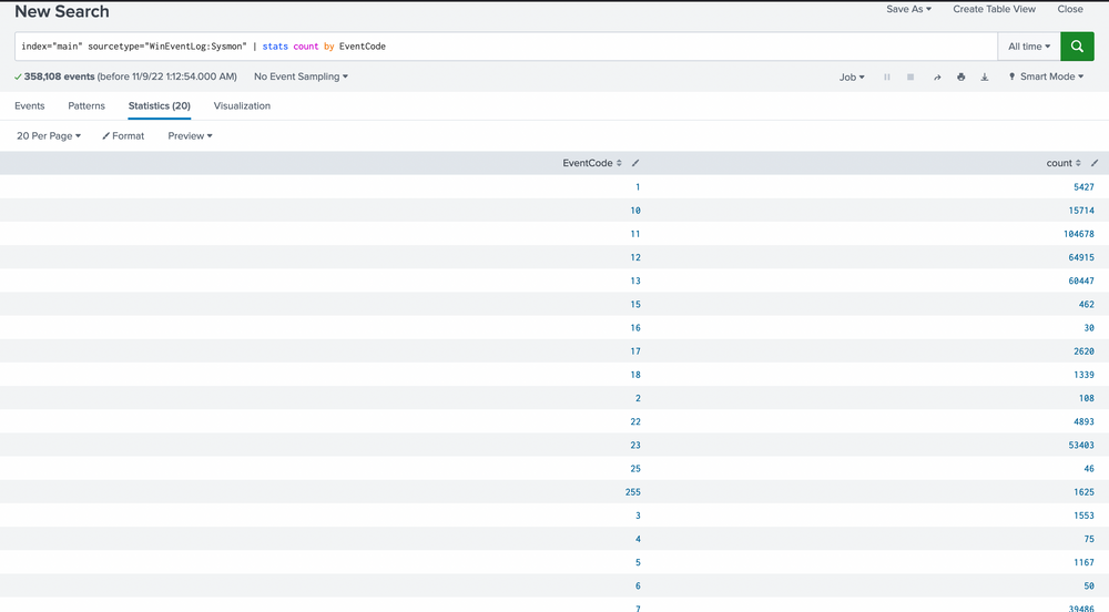All-Sysmon-Event-Logs
