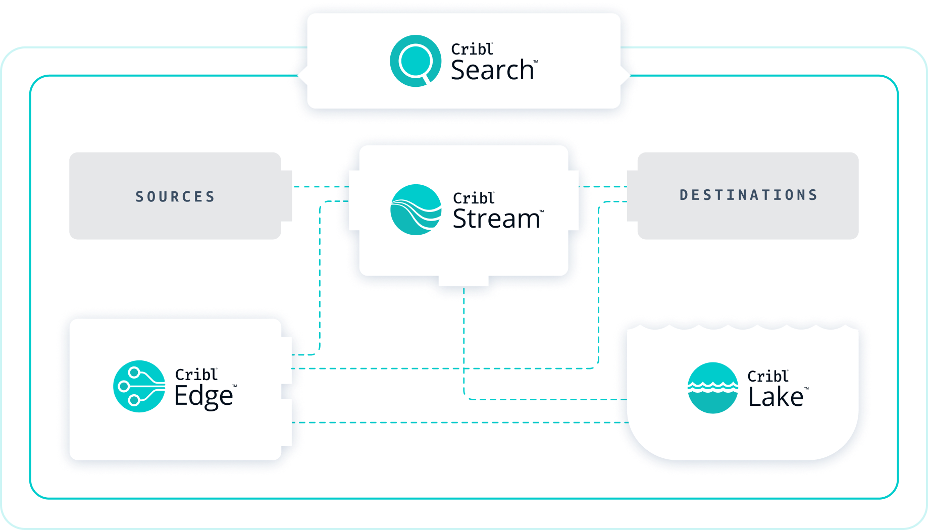 Cribl-Product-Overview