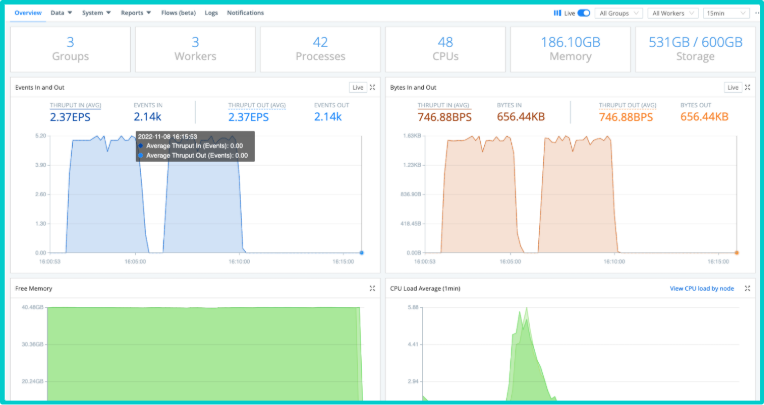 CriblStreamMonitoring