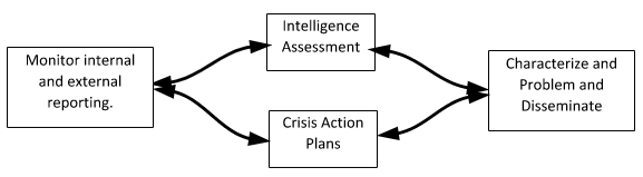 Criteria Of Cyber Threat Intelligence