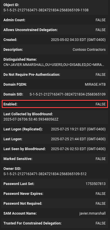 Disabled-User-BloodHound