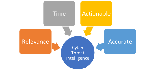 Fundamental-Principles-CTI