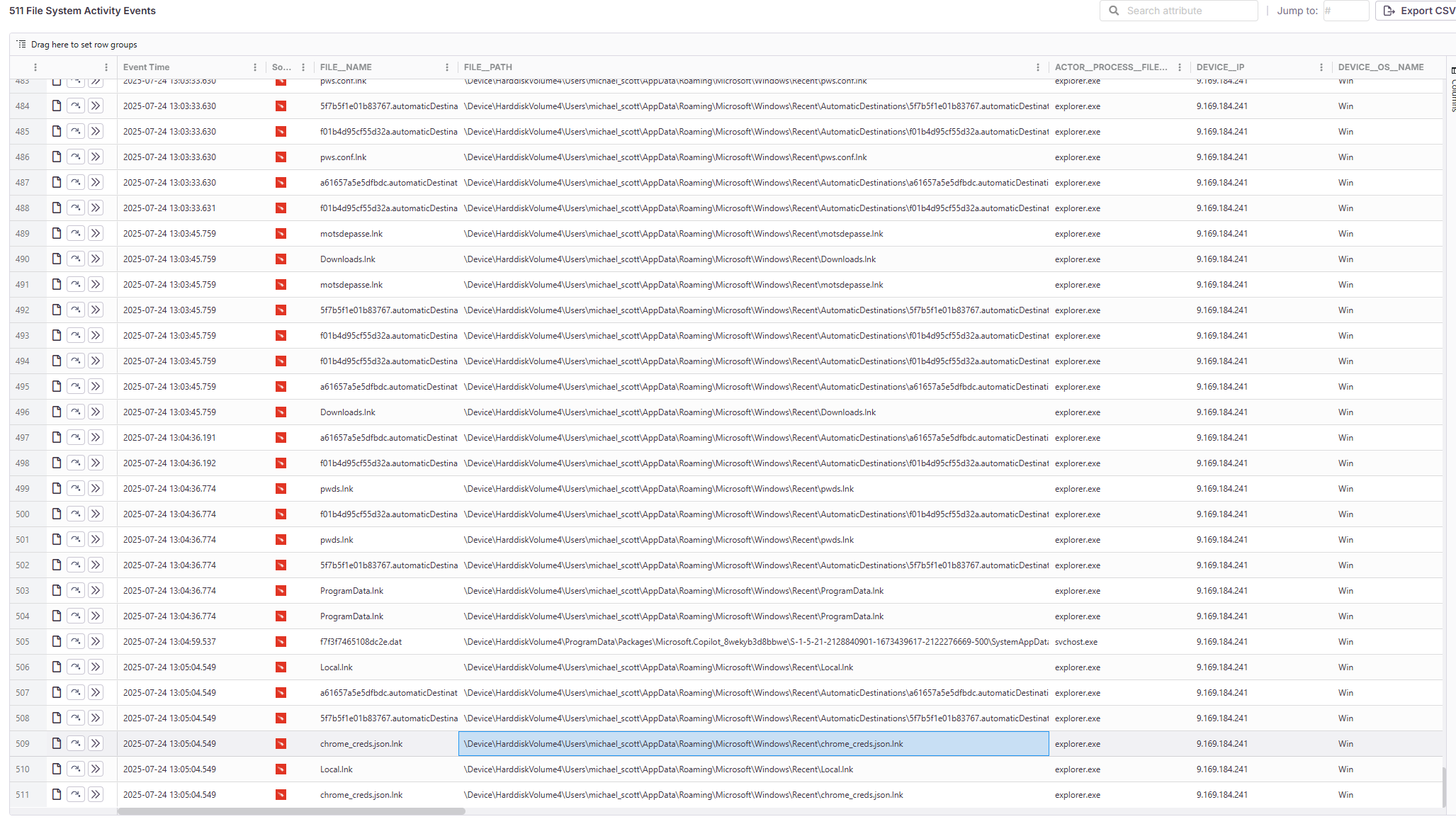 Interesting-File-Access-On-MICHAEL-SCOTT-P
