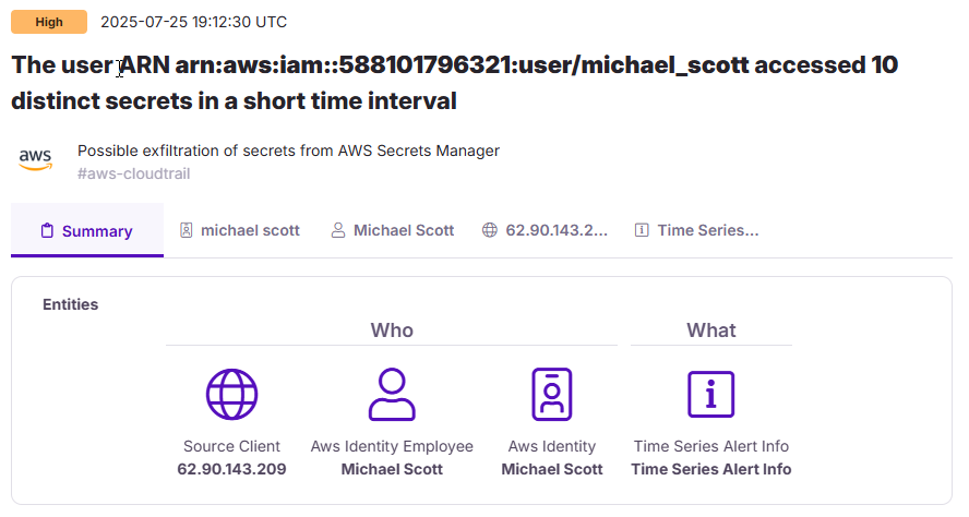 Lead-ARN-AWS-Michael-Scott-10-Distinct-Secrets