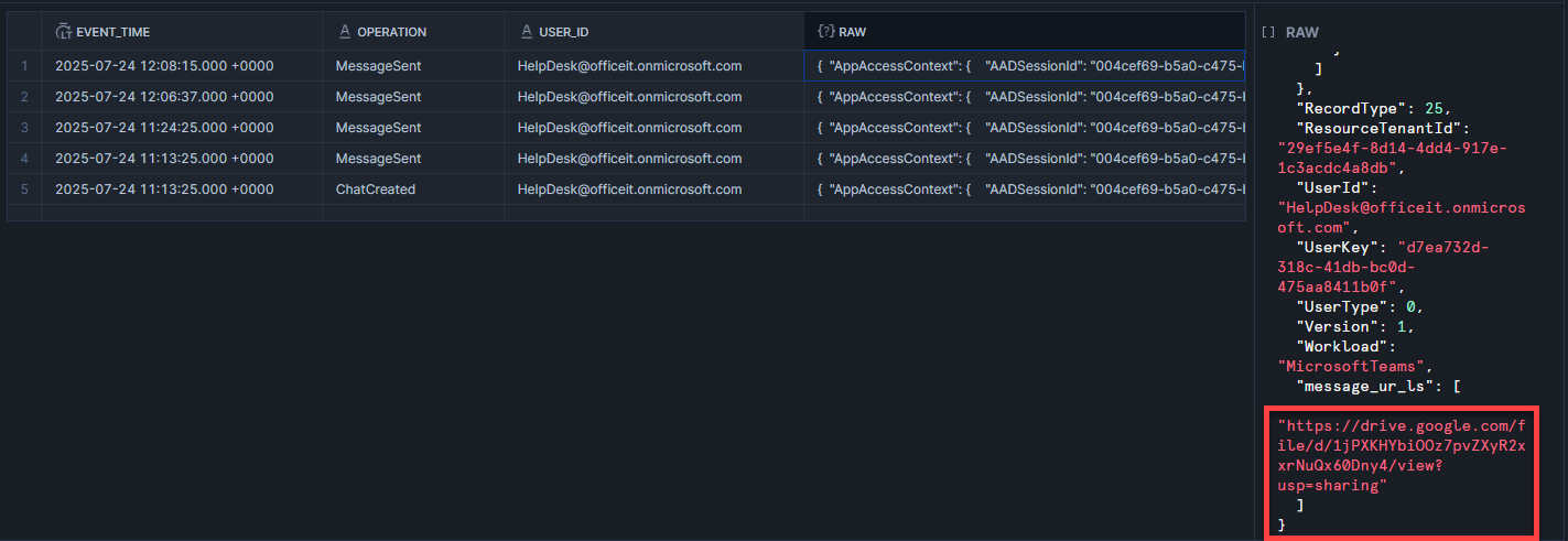 Malicious-URL-to-Compromise