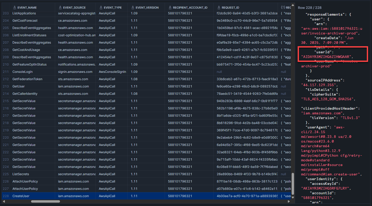 SnowFlake-Query-Create-User