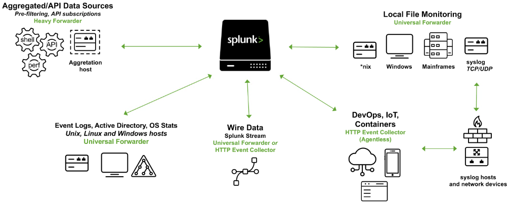 Splunk-1