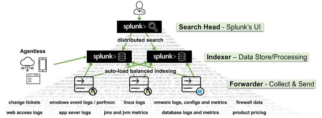 Splunk-2