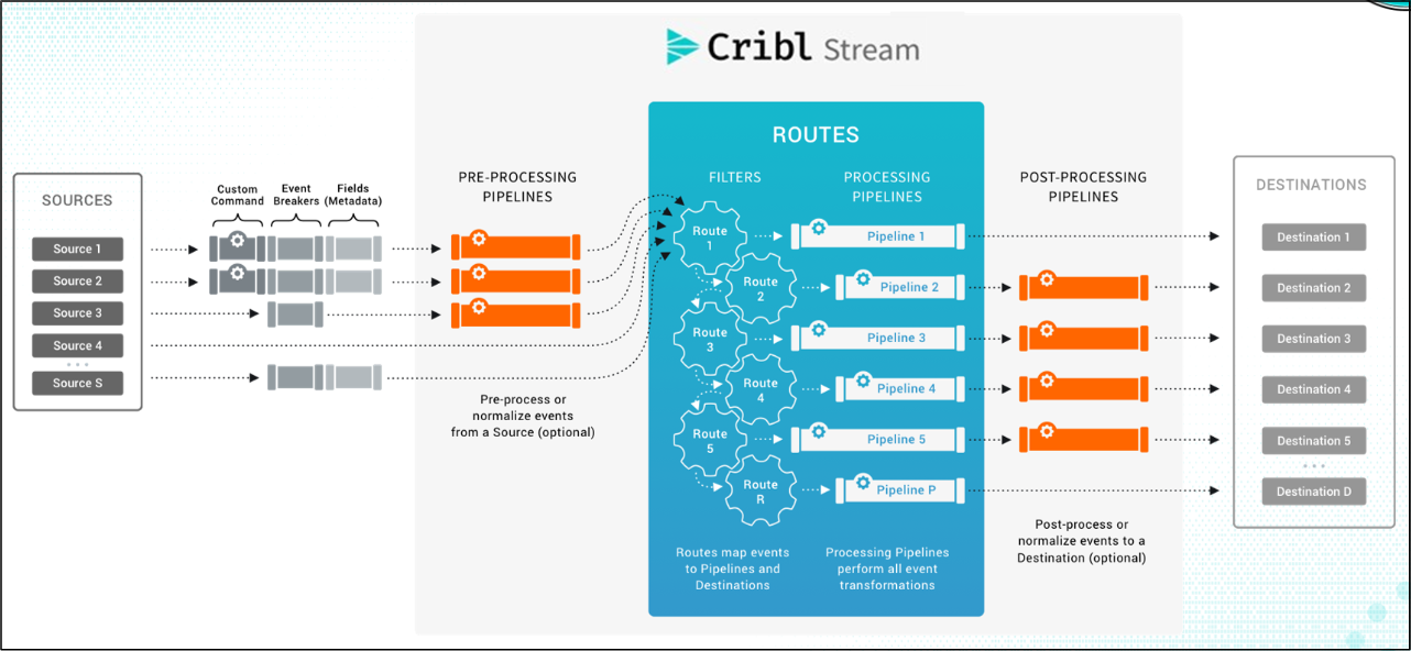 Stream-Data-Processing