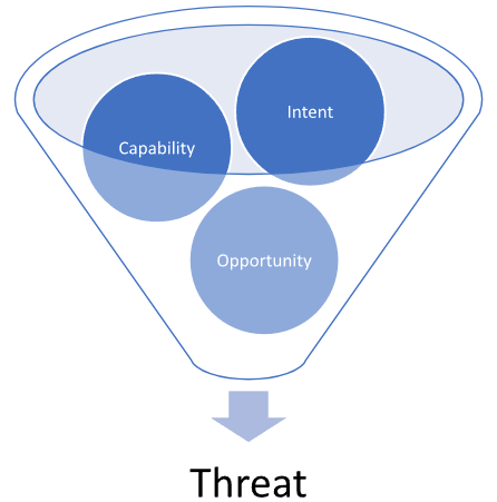 Threat-fundamental-factors
