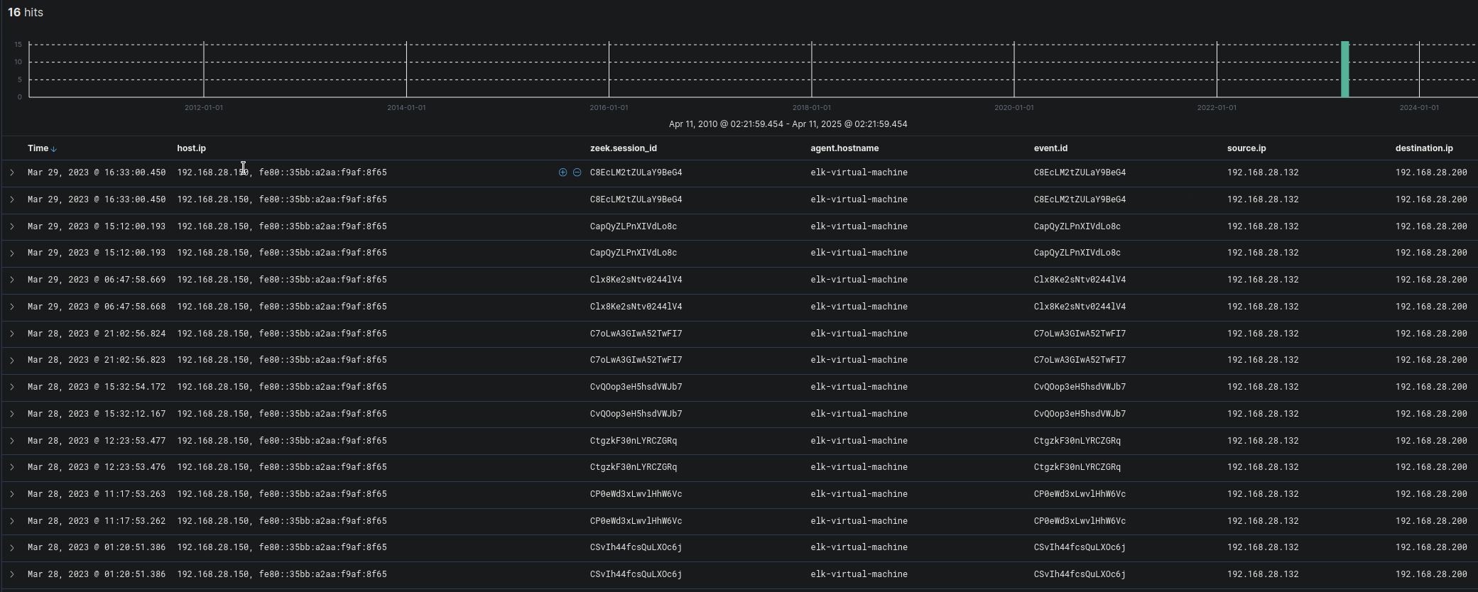 Zeek-PowerShell-Remoting-WinRM